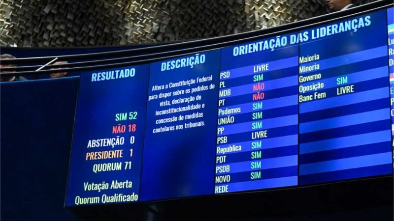 Senado aprova proposta de Haddad para elevar arrecadação federal; 2 de Mato Grosso favoráveis e 1 contrário