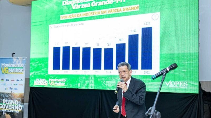 Duplicação da BR-163, chegada da ferrovia e Parque Tecnológico são o futuro econômico de Várzea Grande