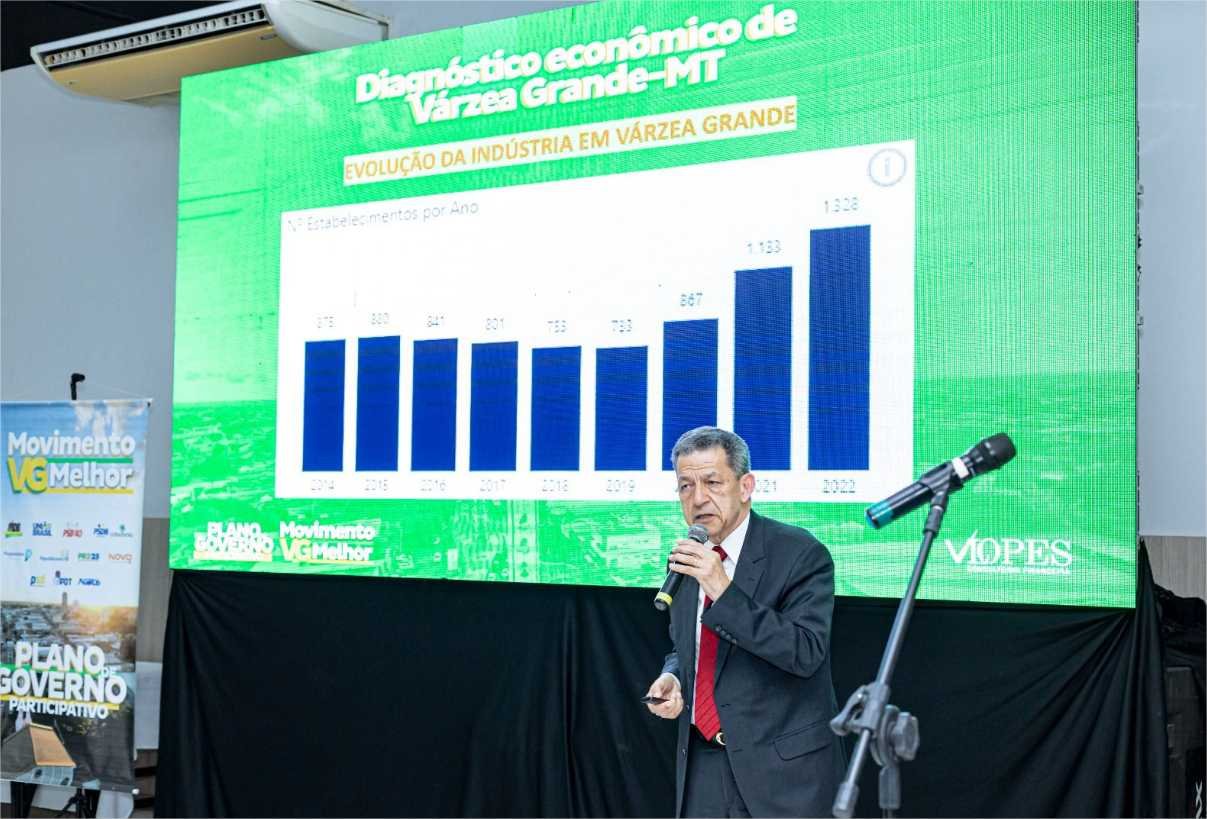 Duplicação da BR-163, chegada da ferrovia e Parque Tecnológico são o futuro econômico de Várzea Grande