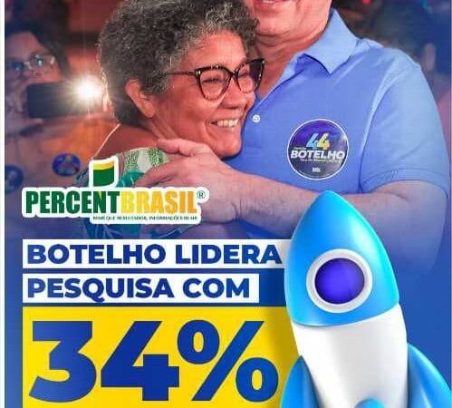 Mais uma pesquisa confirma liderança isolada de Eduardo Botelho