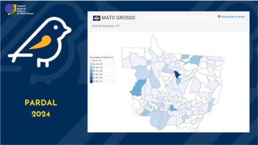 Pardal do TRE registra 617 denúncias em Mato Grosso e já supera última eleição