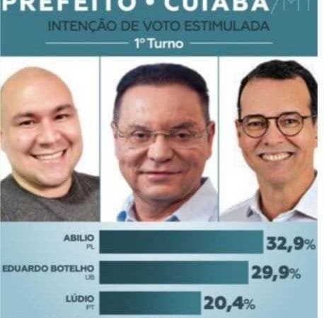Veritá: Pesquisa mostra Abilio na liderança com 32,9% das intenções de voto