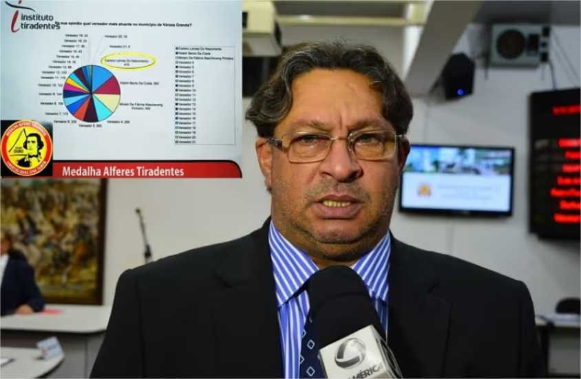 Vereador que foi preso acusado de integrar facção criminosa vai comandar Comissão de Ética em VG