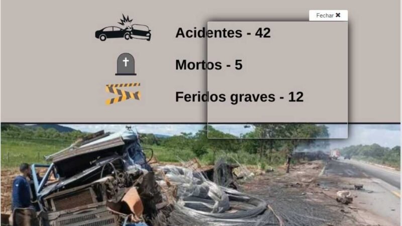 42 acidentes são registrados em rodovias federais de MT; 5 pessoas morrem