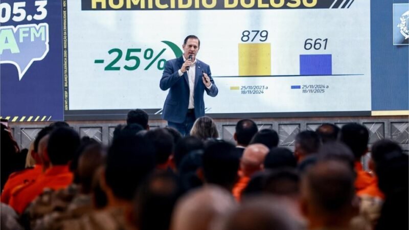 Tolerância Zero reduz homicídios em 25% e causa prejuízos de R$ 1 bilhão às facções criminosas em MT
