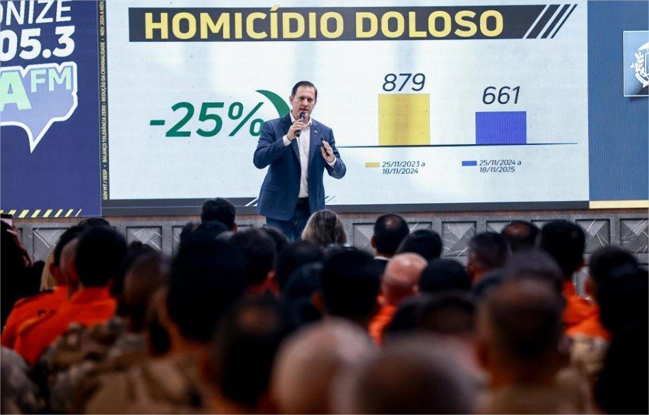 Tolerância Zero reduz homicídios em 25% e causa prejuízos de R$ 1 bilhão às facções criminosas em MT