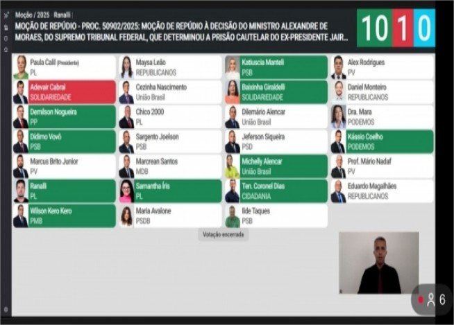 Câmara aprova moção de repúdio à prisão preventiva de Bolsonaro