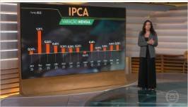IPCA: preços sobem 0,33% em janeiro, ligeiramente acima das projeções