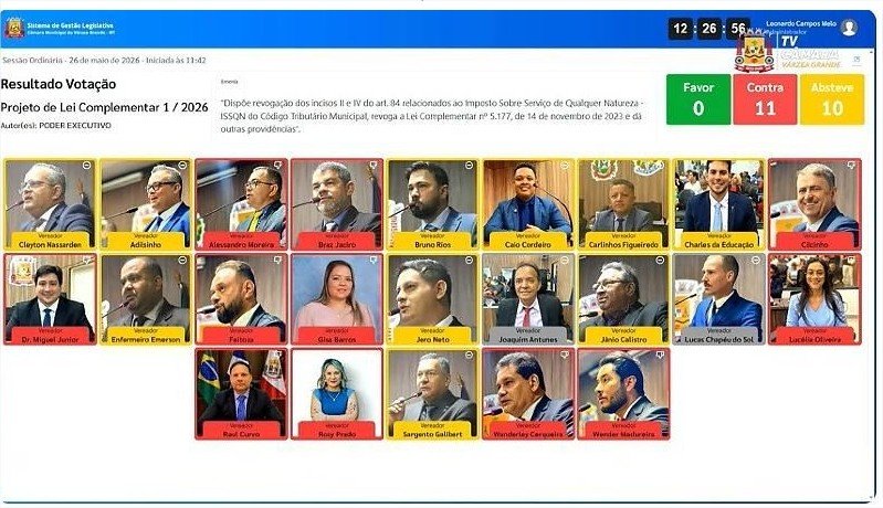 Vereadores rejeitam aumento do ISSQN e mantêm alíquotas para setores essenciais
