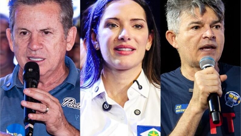 Mendes tem 52,3%; Janaina, 33,7%; e José Medeiros, 18,8%