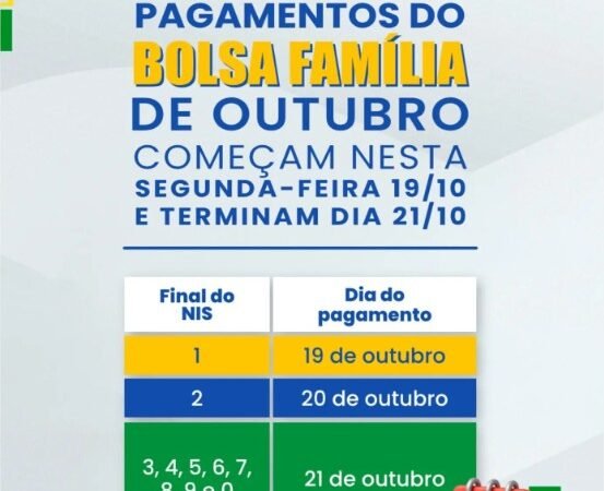 Pagamentos de outubro do Bolsa Família começam nesta segunda